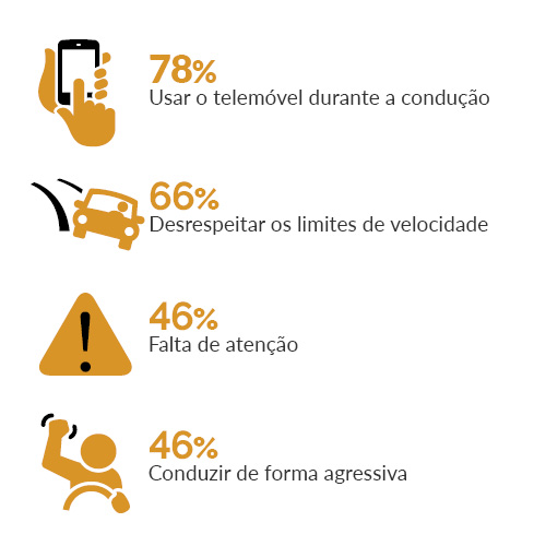 grafico